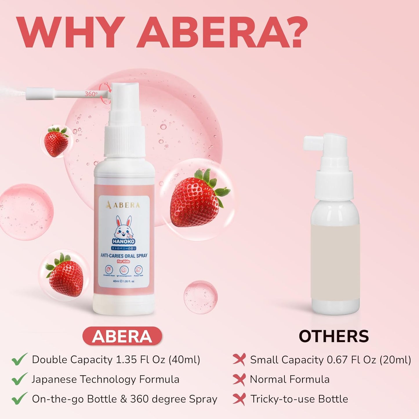 Abera Anti-Caries Kids Oral Spray | Gentle Tooth Care for Babies, Toddlers & Kids