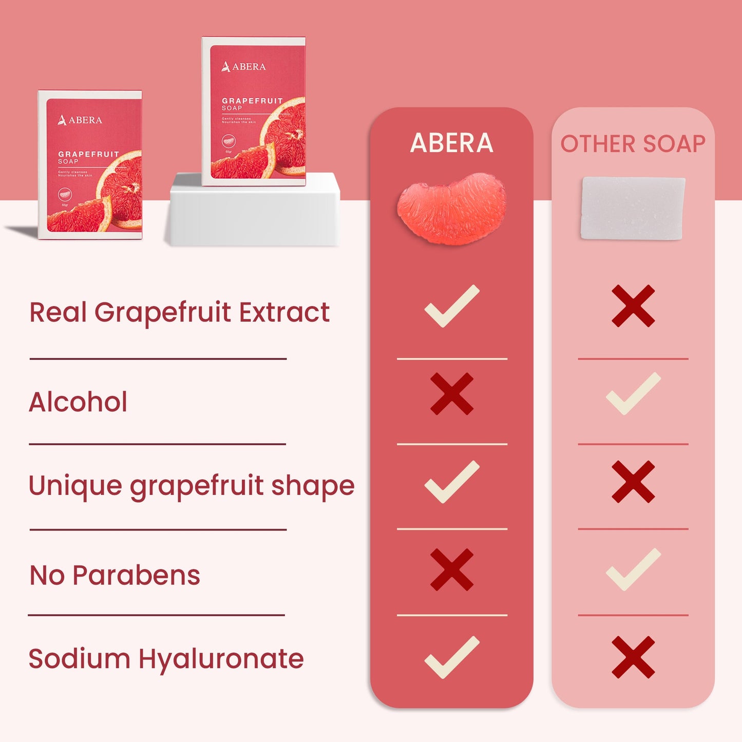 Abera Grapefruit Natural Bar Soap | 2-Pack Fruit-Shaped Body Soap with Citrus Extract